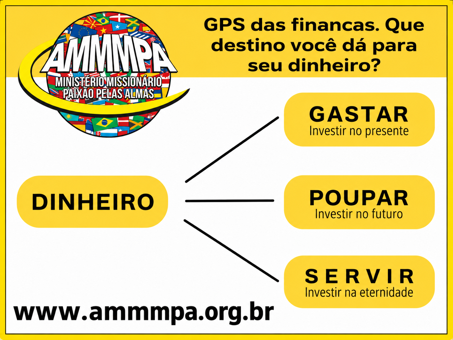 ORGANOGRAMA FUNCIONAL NA MISSÃO DE DEUS.